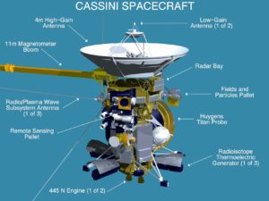 Cassini Spacecraft 